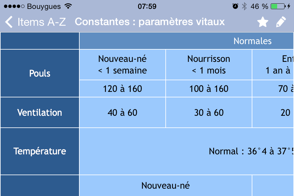 La psychiatrie française en revue, etc.: L'appli de l'infirmier